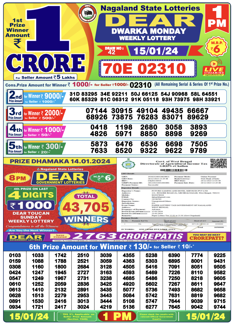 Lottery Sambad Today 15.1.2024 Result 1PM 6PM 8PM Live